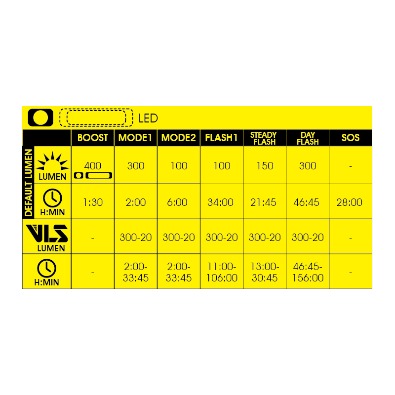 Moon Sport MX-HM Front Bike Light-5