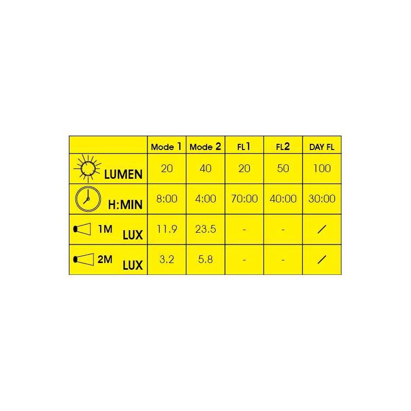 Moon Sport Mizar (40lm) - 12 Pack-3
