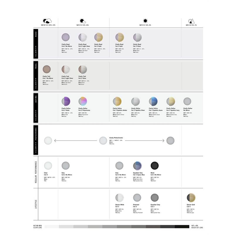 POC Aspire Photochromic Lens-3