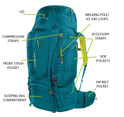 Backpack features