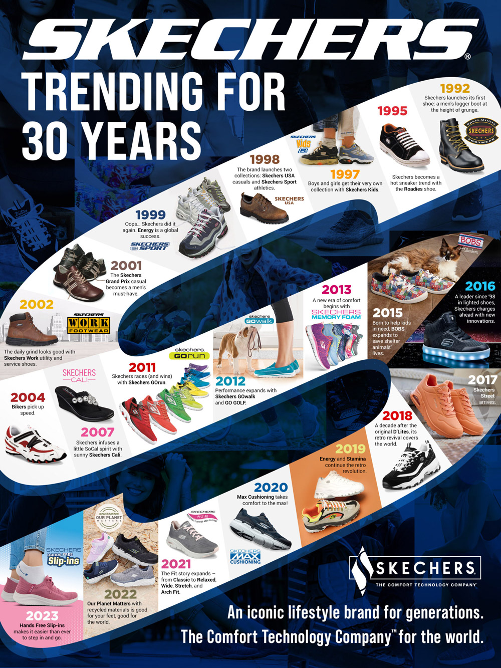Skechers SportsGB